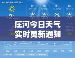 庄河今日天气实时更新通知