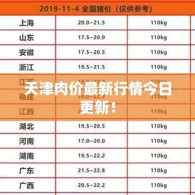 天津肉价最新行情今日更新！