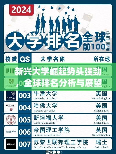 新兴大学崛起势头强劲,全球排名分析与展望