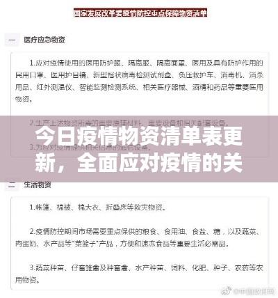 今日疫情物资清单表更新，全面应对疫情的关键要素清单