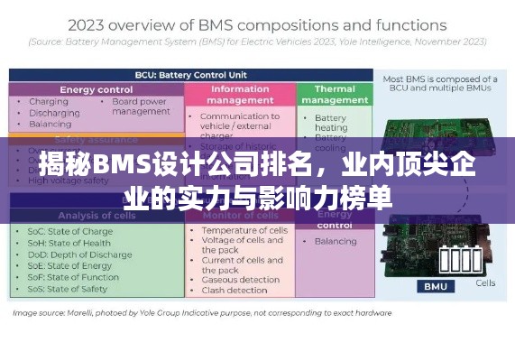 揭秘BMS设计公司排名,业内顶尖企业的实力与影响力榜单