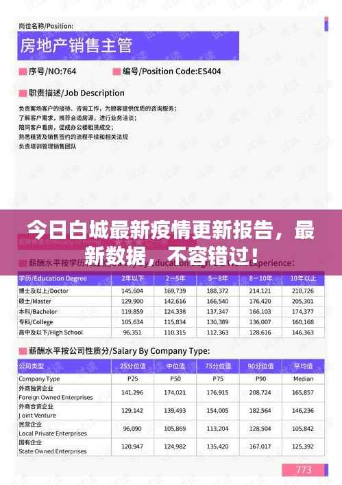 今日白城最新疫情更新报告,最新数据,不容错过!