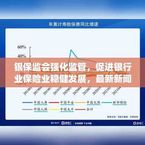 银保监会强化监管,促进银行业保险业稳健发展,最新新闻头条解析