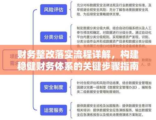 财务整改落实流程详解,构建稳健财务体系的关键步骤指南