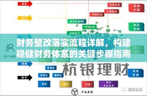 财务整改落实流程详解,构建稳健财务体系的关键步骤指南