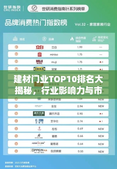 建材门业TOP10排名大揭秘,行业影响力与市场份额的激烈较量