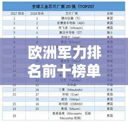 欧洲军力排名前十榜单揭晓!