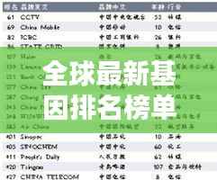 全球最新基因排名榜单揭晓!