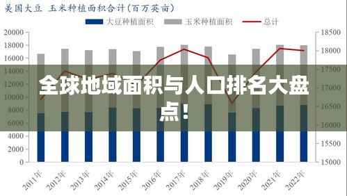 全球地域面积与人口排名大盘点!