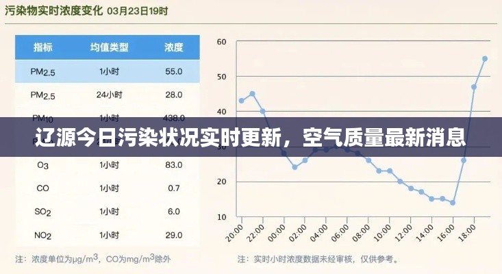 辽源今日污染状况实时更新,空气质量最新消息