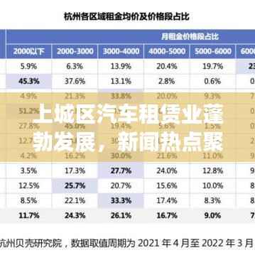 上城区汽车租赁业蓬勃发展,新闻热点聚焦
