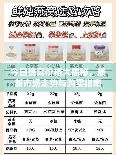 今日燕窝价格大揭秘，最新市场走势与购买指南