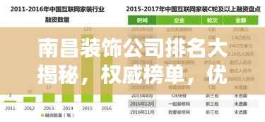 南昌装饰公司排名大揭秘,权威榜单,优质选择一网打尽!