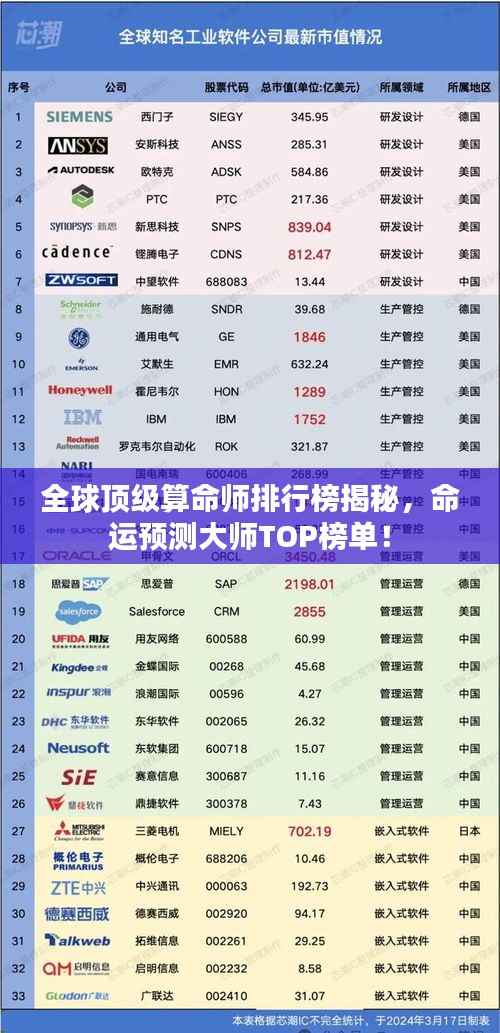 全球顶级算命师排行榜揭秘,命运预测大师TOP榜单!