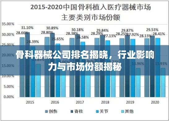 骨科器械公司排名揭晓,行业影响力与市场份额揭秘
