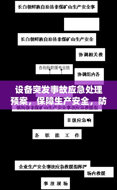 设备突发事故应急处理预案,保障生产安全,防患于未然