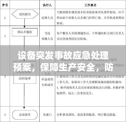 设备突发事故应急处理预案,保障生产安全,防患于未然