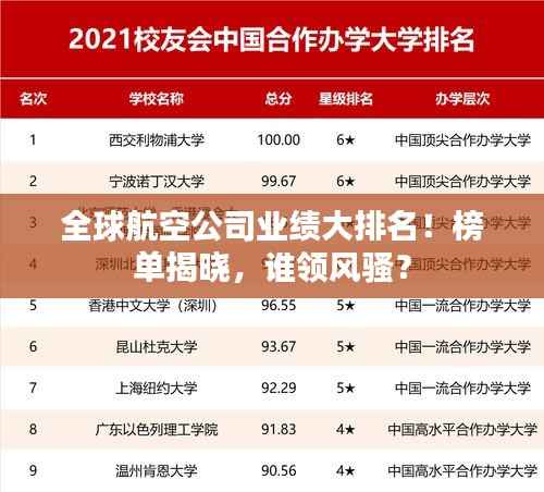 全球航空公司业绩大排名！榜单揭晓，谁领风骚？