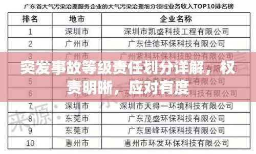 突发事故等级责任划分详解，权责明晰，应对有度