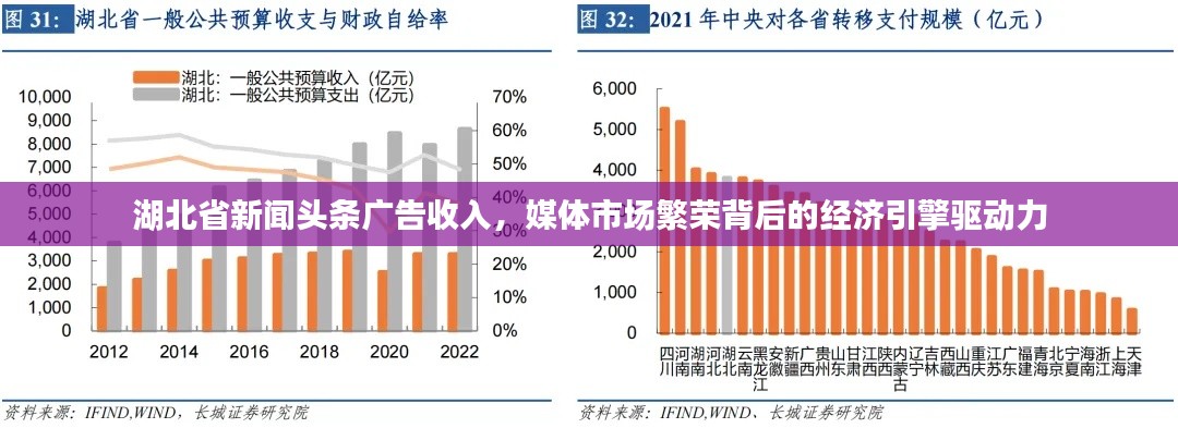 湖北省新闻头条广告收入,媒体市场繁荣背后的经济引擎驱动力