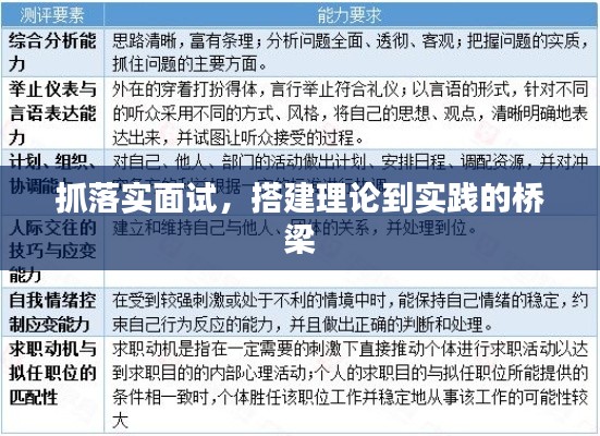 抓落实面试,搭建理论到实践的桥梁