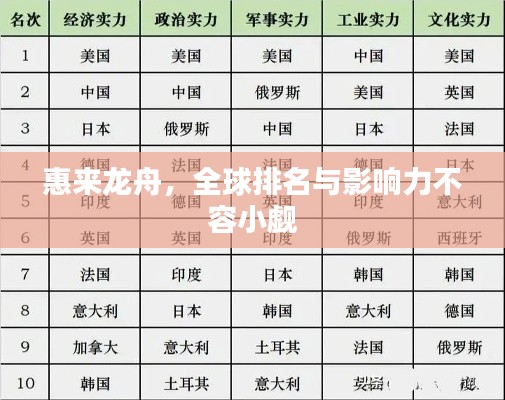 惠来龙舟,全球排名与影响力不容小觑