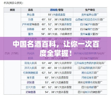 中国名酒百科,让你一次百度全掌握!