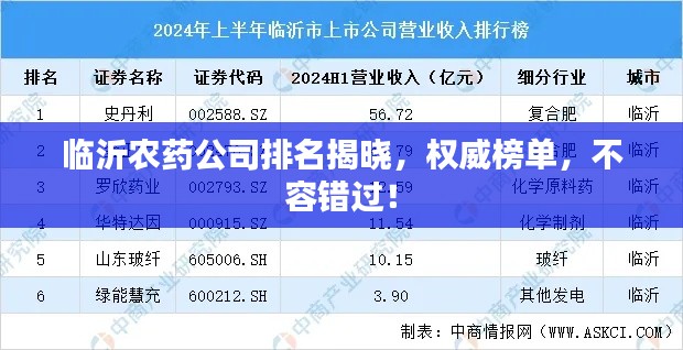 临沂农药公司排名揭晓,权威榜单,不容错过!