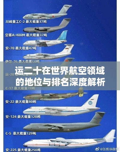运二十在世界航空领域的地位与排名深度解析