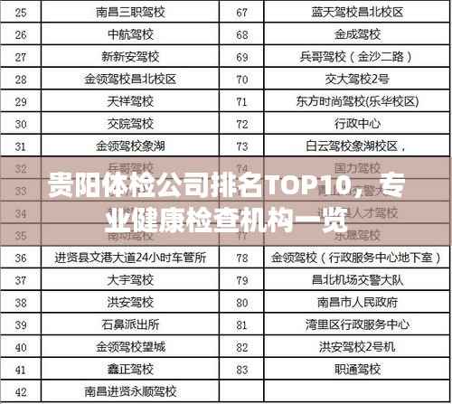 贵阳体检公司排名TOP10,专业健康检查机构一览
