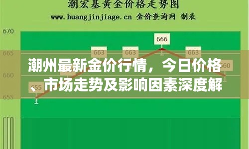 潮州最新金价行情，今日价格、市场走势及影响因素深度解析