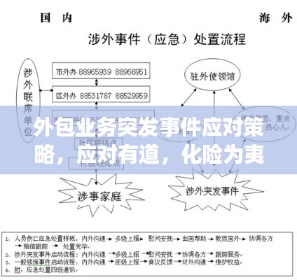 外包业务突发事件应对策略,应对有道,化险为夷!