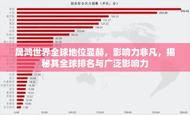 晟鸿世界全球地位显赫,影响力非凡,揭秘其全球排名与广泛影响力