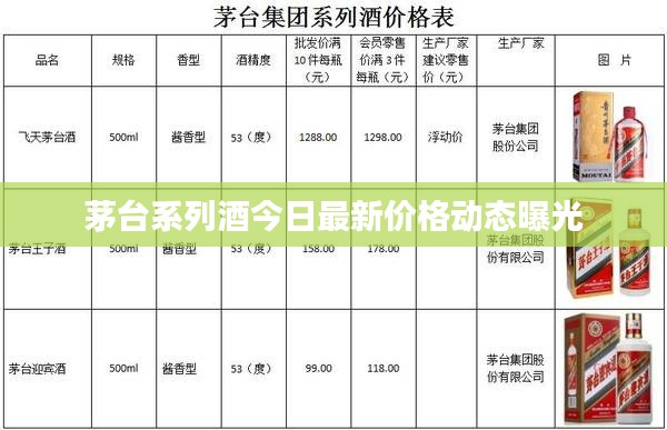 茅台系列酒今日最新价格动态曝光