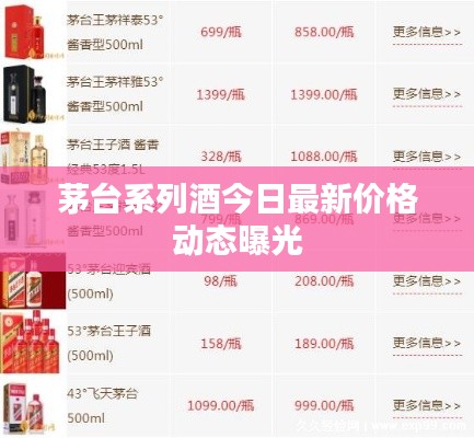 茅台系列酒今日最新价格动态曝光