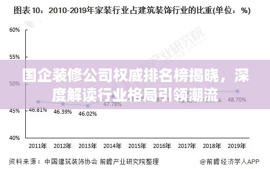 国企装修公司权威排名榜揭晓,深度解读行业格局引领潮流