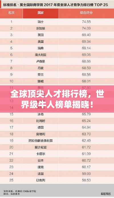 全球顶尖人才排行榜,世界级牛人榜单揭晓!