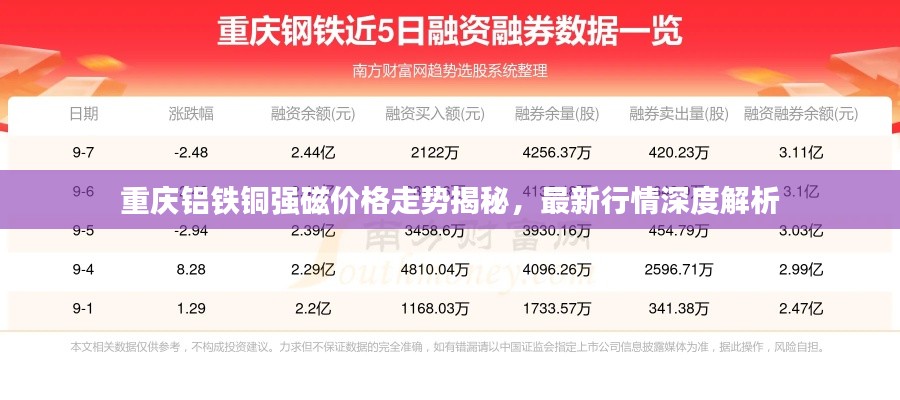 重庆铝铁铜强磁价格走势揭秘,最新行情深度解析