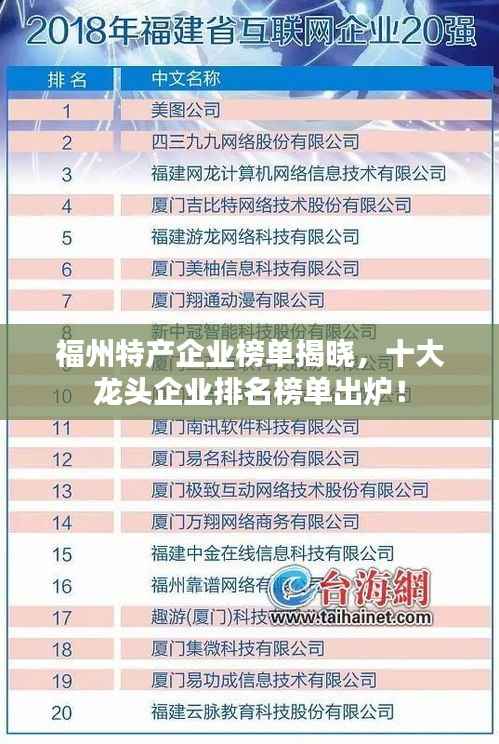 福州特产企业榜单揭晓,十大龙头企业排名榜单出炉!