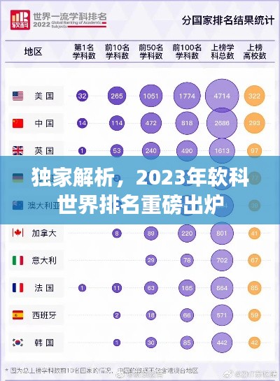 独家解析,2023年软科世界排名重磅出炉