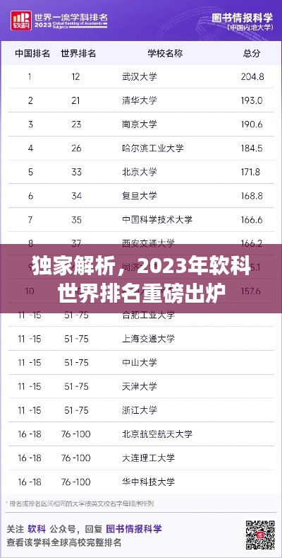 独家解析,2023年软科世界排名重磅出炉