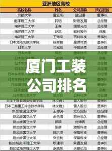 厦门工装公司排名揭秘,探寻行业领军者