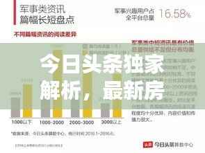 今日头条独家解析,最新房价走势深度报告