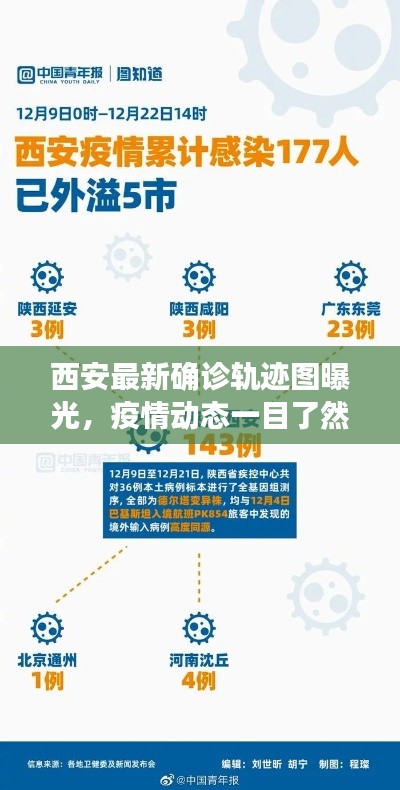 西安最新确诊轨迹图曝光,疫情动态一目了然